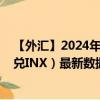 【外汇】2024年09月08日代码（CNYINX）名称（人民币兑INX）最新数据