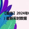 【期货】2024年09月11日代码（DBI）名称（ICE 迪拜原油）最新实时数据
