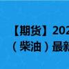【期货】2024年09月23日代码（GAS）名称（柴油）最新实时数据