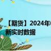 【期货】2024年09月24日代码（GC）名称（纽约黄金）最新实时数据