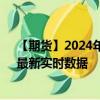 【期货】2024年09月27日代码（QM）名称（小型原油）最新实时数据
