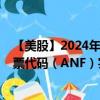 【美股】2024年09月28日上市公司名称（爱芬奇公司）股票代码（ANF）实时行情