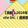 【英股】2024年09月26日代码（0I4W）名称（Crown Castle Inc.）最新数据