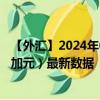 【外汇】2024年09月27日代码（USDCAD）名称（美元兑加元）最新数据