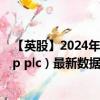 【英股】2024年09月26日代码（JUST）名称（Just Group plc）最新数据