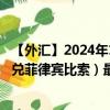 【外汇】2024年10月03日代码（VNDPHP）名称（越南盾兑菲律宾比索）最新数据