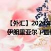 【外汇】2024年10月06日代码（CADIRR）名称（加元兑伊朗里亚尔）最新数据