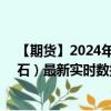 【期货】2024年10月10日代码（FEF）名称（新加坡铁矿石）最新实时数据