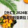 【外汇】2024年10月10日代码（CNYNGN）名称（人民币兑尼日利亚奈拉）最新数据