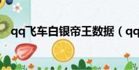 qq飞车白银帝王数据(qq飞车白银帝王)
